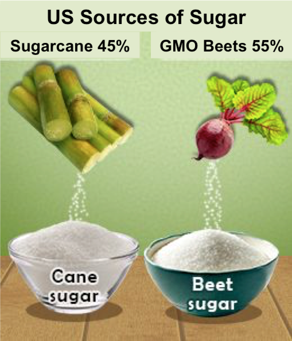 Avoid GMO Beet Sugar in Restaurants