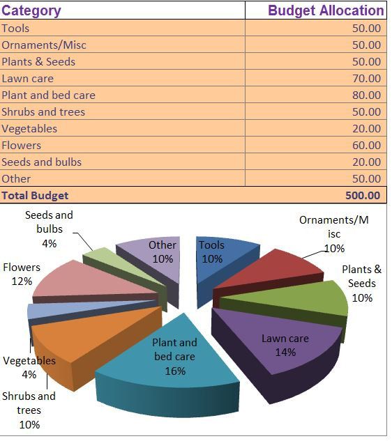 Garden Costs Planner Excel Template Garden Budget Tracker