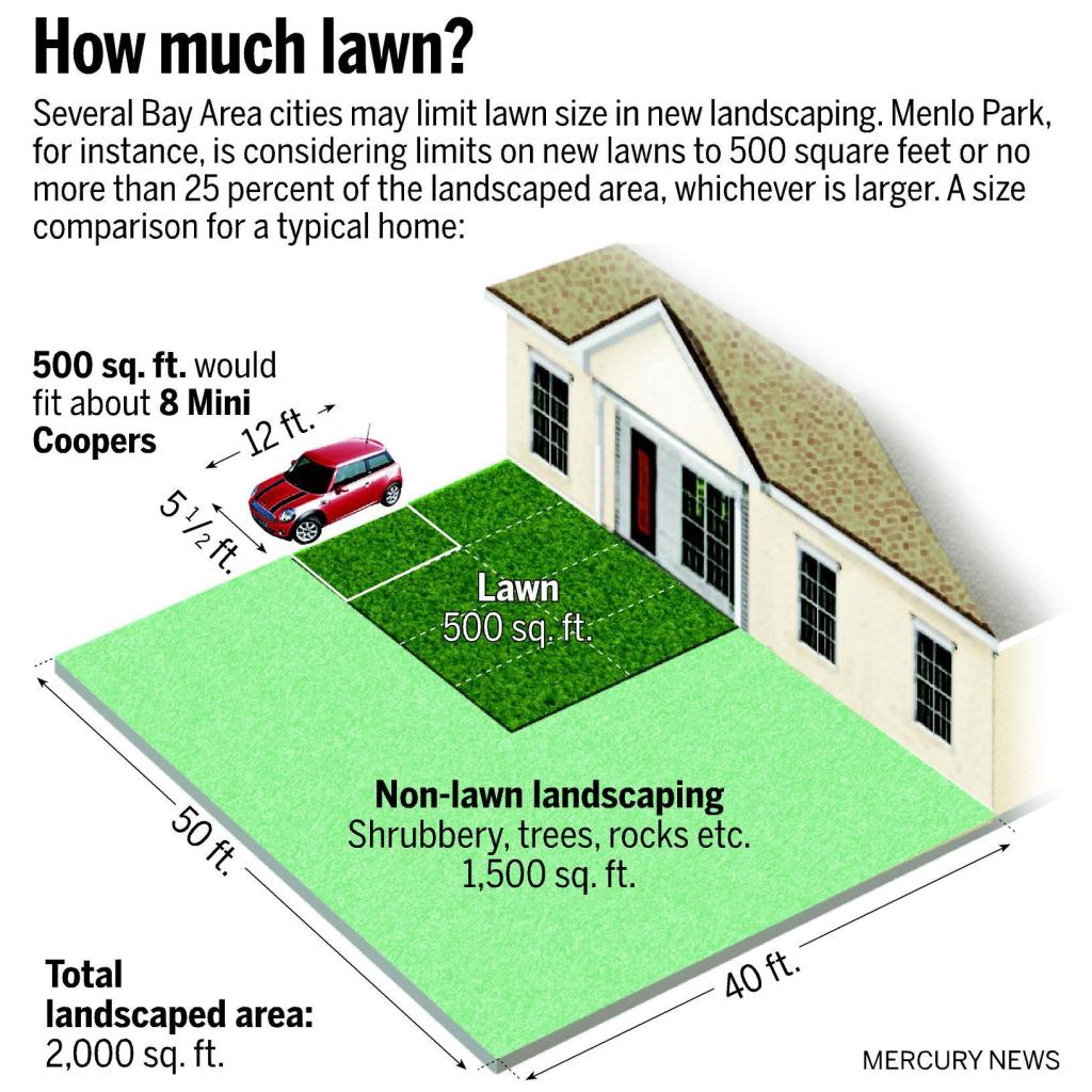 Grass is no longer greener in some Bay Area cities considering limits ...