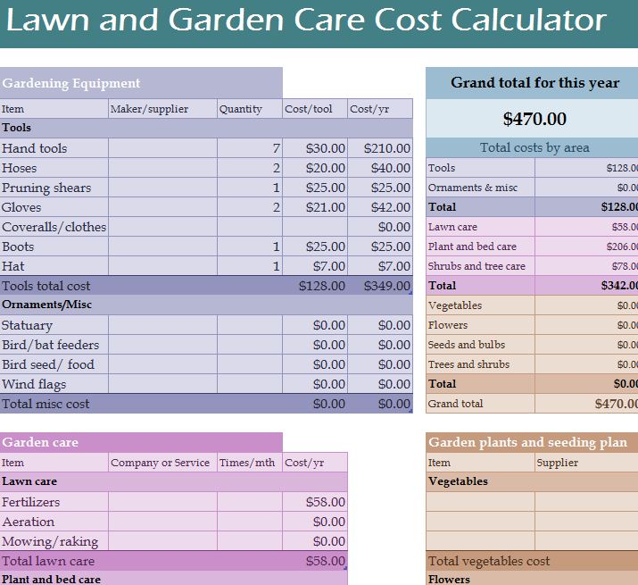 How Much To Charge For Commercial Lawn Care / Typical Cost For Lawn ...