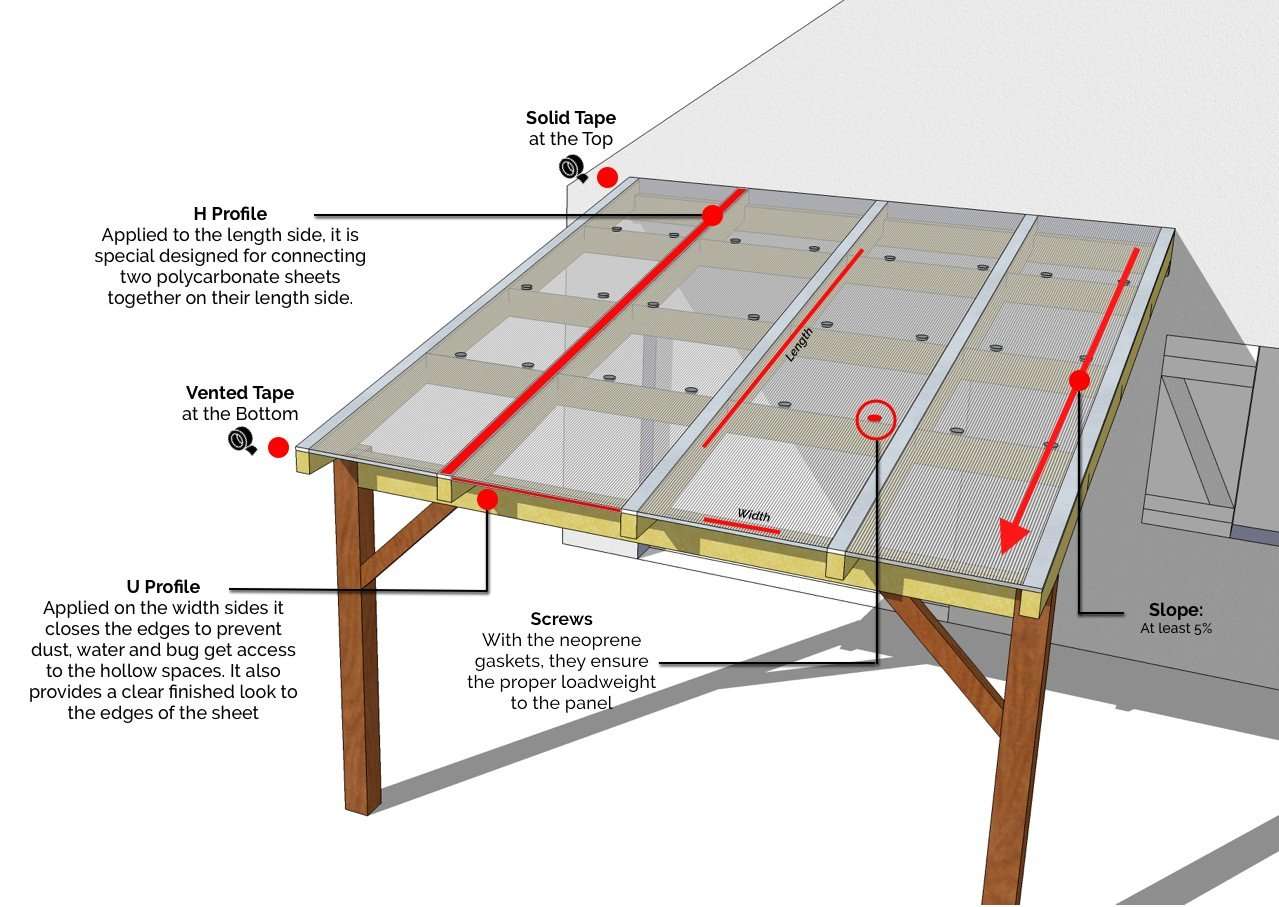 How to build a Patio Roof with Polycarbonate sheets ...